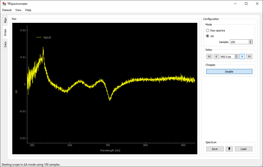 Scope panel of the TRSpectrometer software, showing signal when pump probe overlap is optimised.